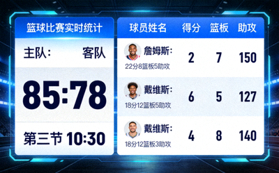 篮球比赛即时比分与球员数据统计界面