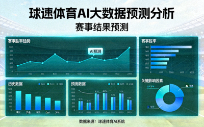 球速体育AI大数据预测分析可视化图表